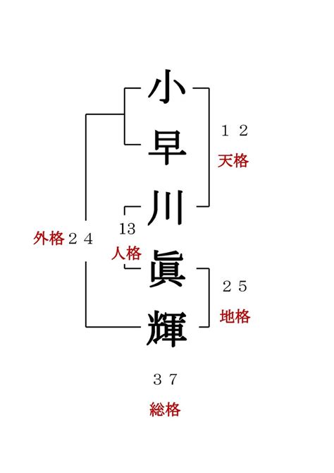 采意開運命名改名|開名（開運する改名）・会社名・屋号の名づけ 